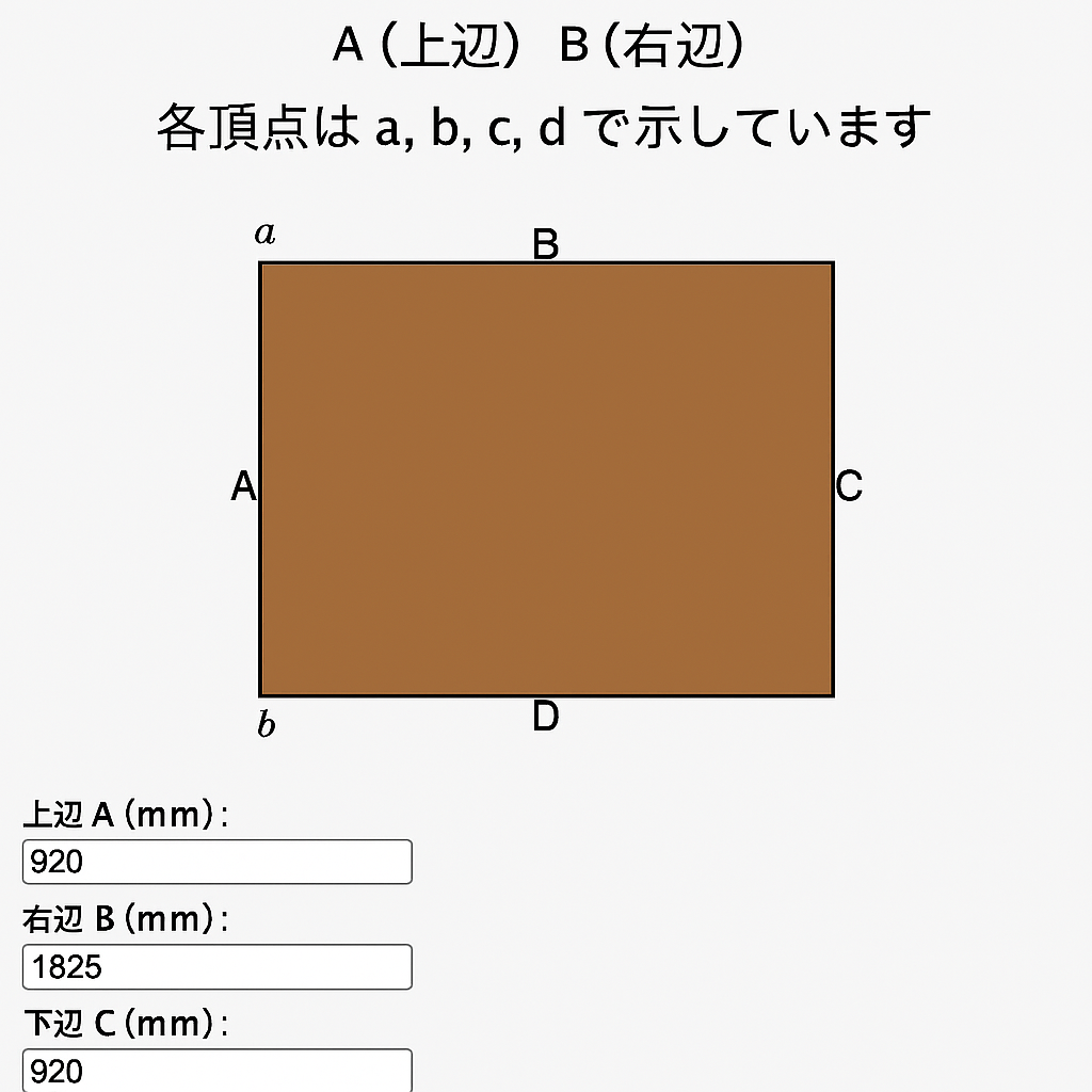 四角形の図